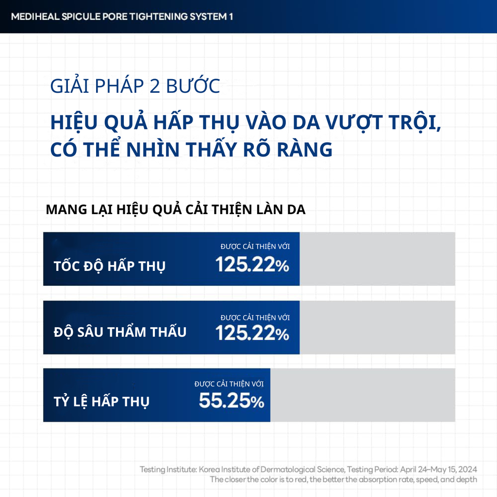Mặt Nạ Thạch Dưỡng Ẩm Săn Chắc Da Thu Nhỏ Lỗ Chân Lông Mediheal Spicule Pore Tightening System 2