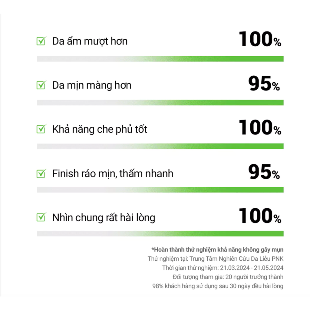 Kem Chống Nắng Cho Da Dầu Mụn Cell Fusion C Advanced Clear Sunscreen 100 SPF50+ PA+++ 35ml + 35ml