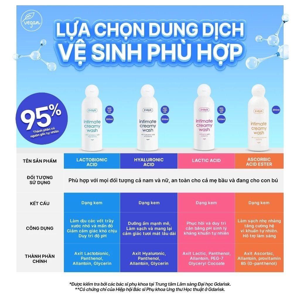 Dung Dịch Vệ Sinh Phụ Nữ Intima Ziaja Creamy Wash 200ml