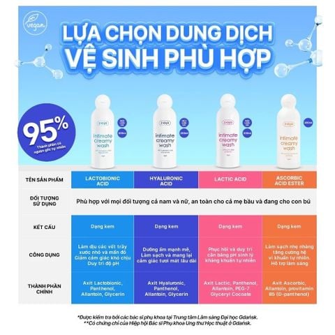 Dung Dịch Vệ Sinh Phụ Nữ Intima Ziaja Creamy Wash 200ml