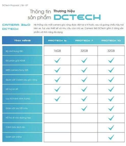  DCTECH CAMERA 360 PROTECH 10 