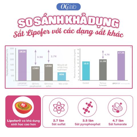  Sắt Vyphyto Fer Liposomé nhỏ giọt 30ml 