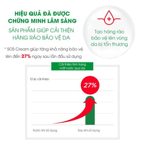  Kem phục hồi chuyên biệt Sos Atono2 20ml 0M+ 