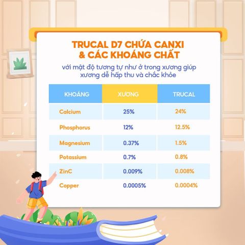  TPCN bổ sung canxi D3K2 Kidwell 30*1.5g 