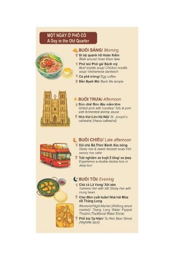  Bản đồ du lịch Phố cổ Hà Nội 