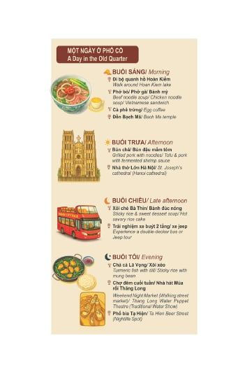  Bản đồ du lịch Phố cổ Hà Nội 