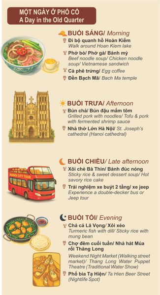  Bản đồ du lịch Phố cổ Hà Nội 