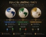  Quả địa cầu Phong thủy 