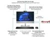 HP ELITEONE 840 G9 23.8” AIO | I7-14700 | 8GB DDR5 RAM | 512GB SSD | 23.8