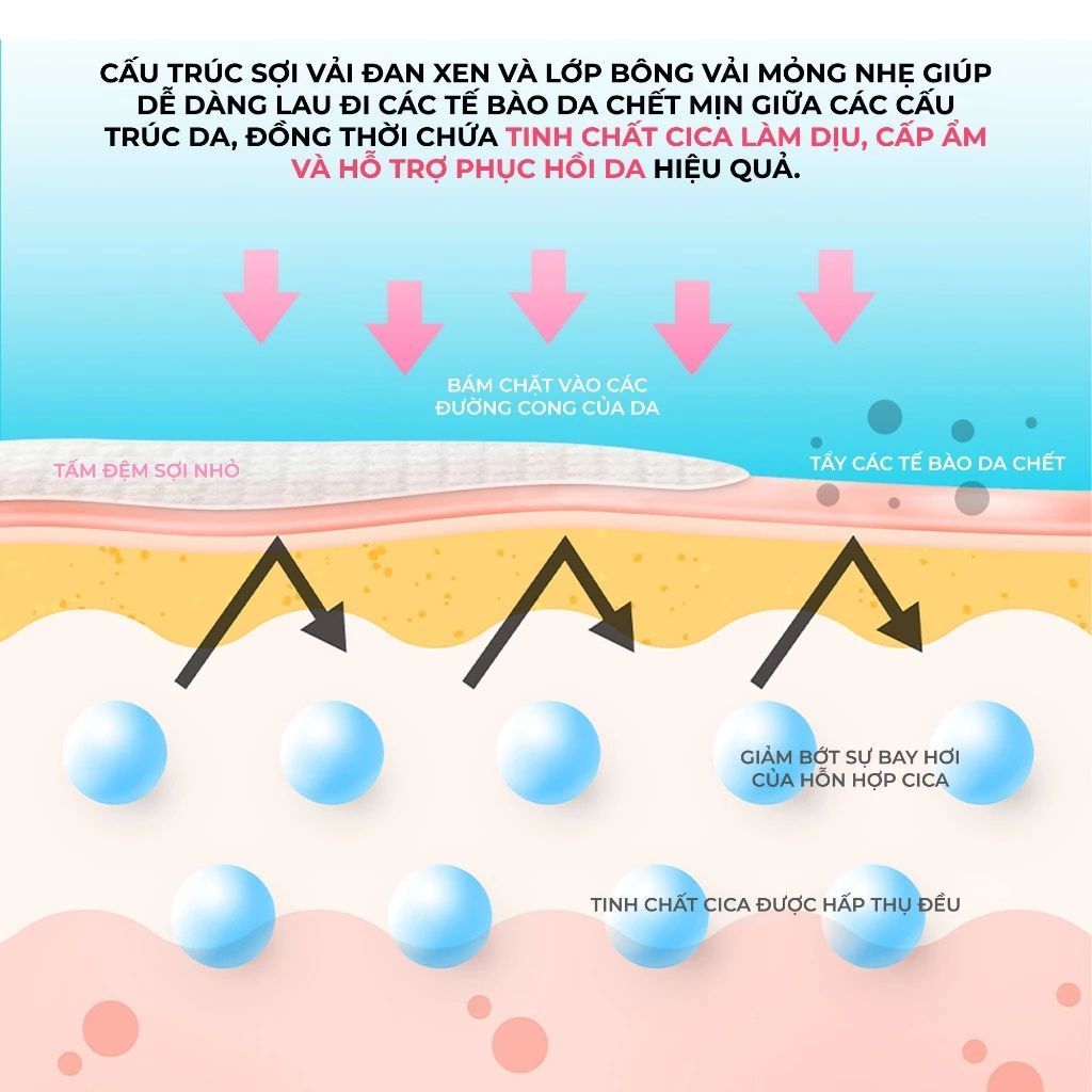  Toner Pad Rau Má Làm Dịu Và Phục Hồi Da Nhạy Cảm Neogen Dermalogy 