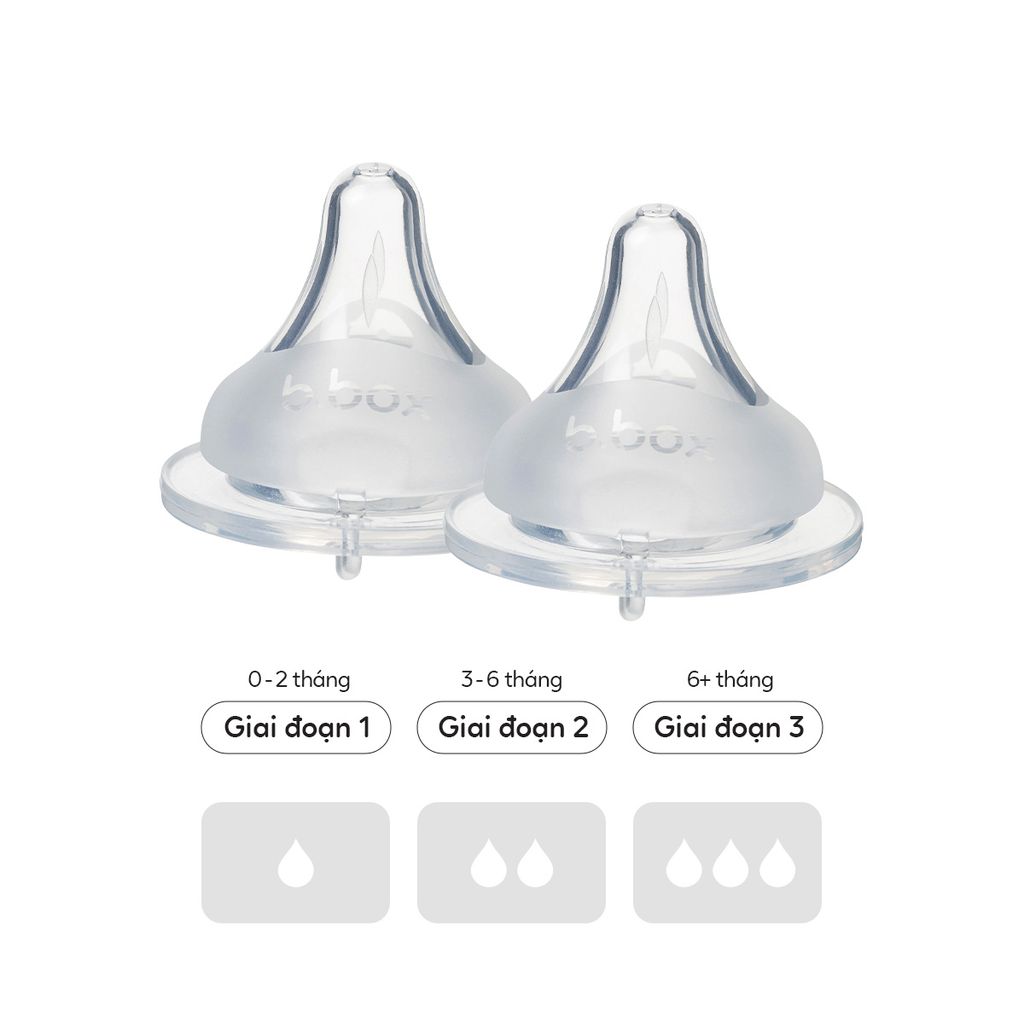 b.box Bộ 2 Núm Ti Thay Thế Bình Sữa PPSU Cho Bé