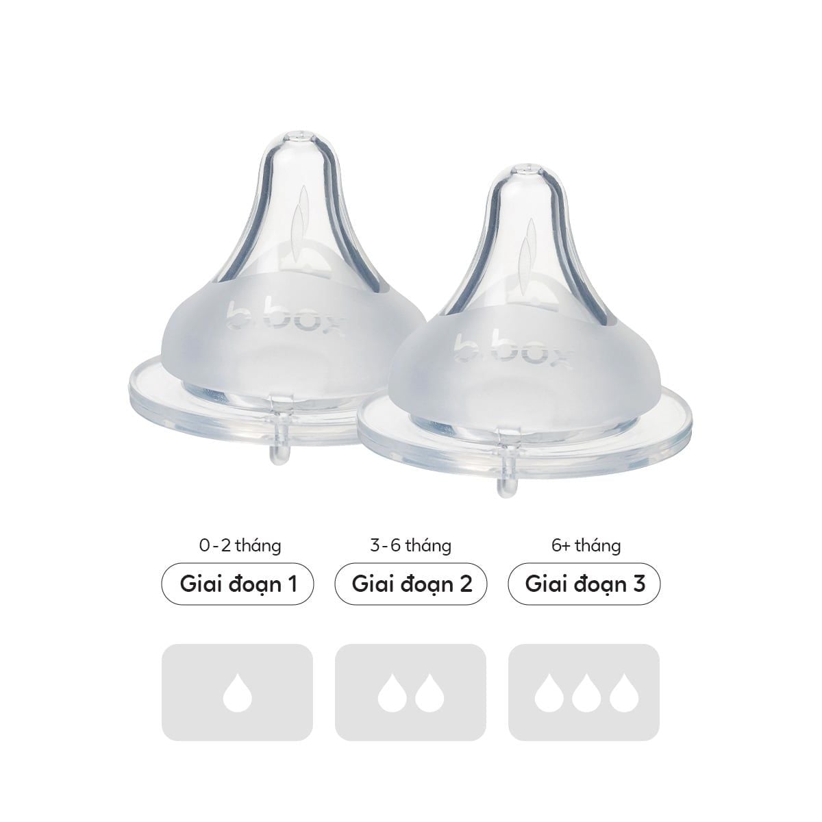 b.box Bộ 2 Núm Ti Thay Thế Bình Sữa PPSU Cho Bé