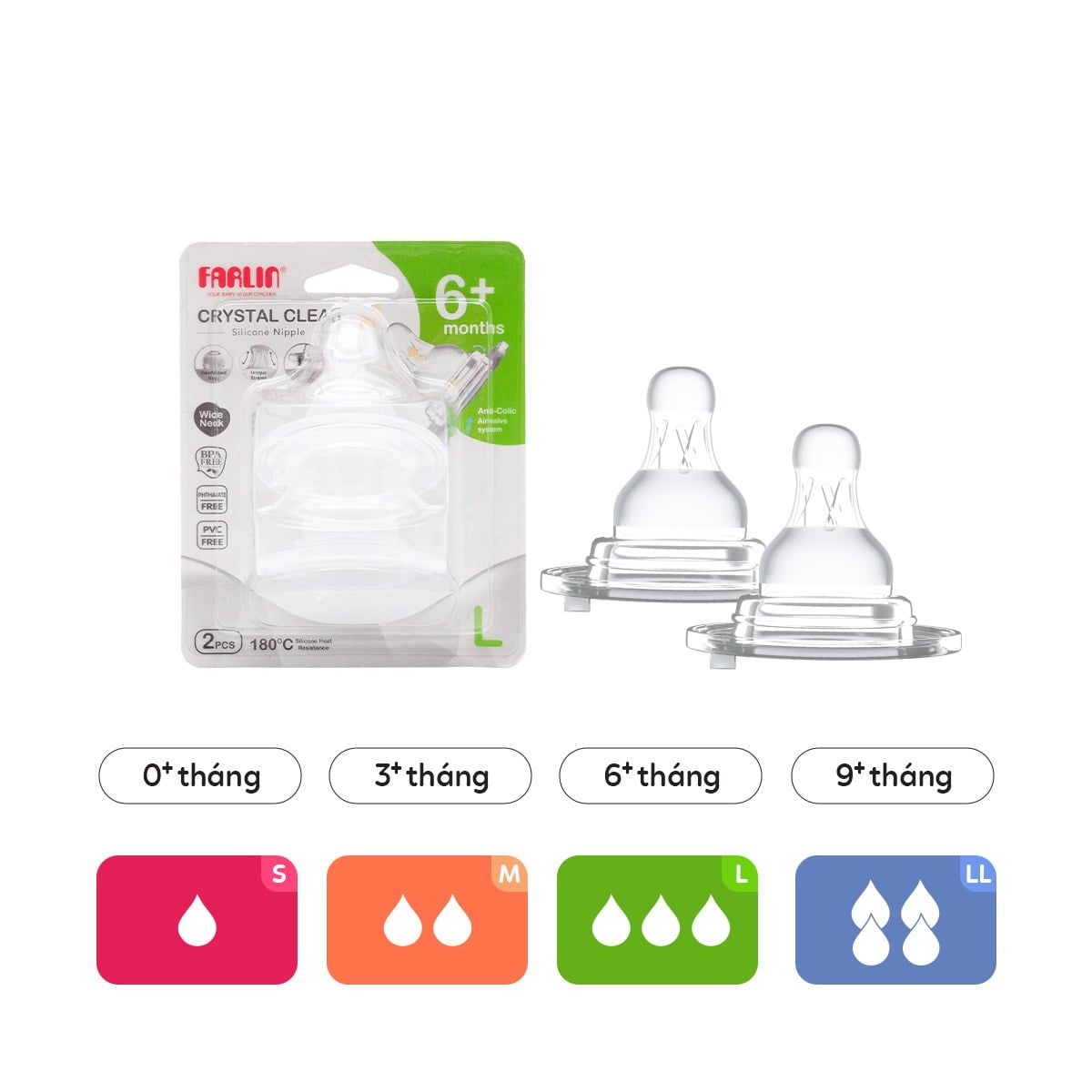 FARLIN Núm Ti Thay Thế Bình Sữa PP Cổ Rộng (Set 2 Cái)