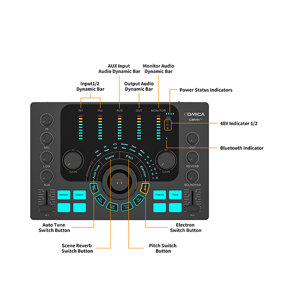 Soundcard Comica ADCaster C2 – Thu Âm, Livestream Không Cần PC