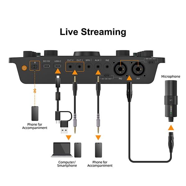 Sơ đồ livestream bằng điện thoại với soundcard Comica ADCaster C2 – không cần máy tính