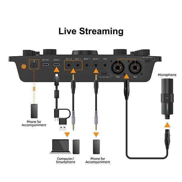 Soundcard Comica ADCaster C2 – Thu Âm, Livestream Không Cần PC