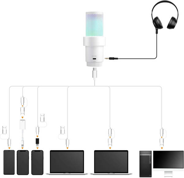 Micro COMICA EJoy Uni (A) & Uni Pro (A) - USB RGB Cardioid