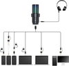 Micro COMICA EJoy Uni (A) & Uni Pro (A) - USB RGB Cardioid
