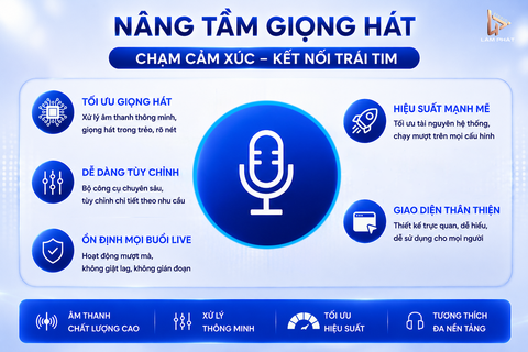 Phần Mềm Hát Live Cho Macbook (Live Vocal)