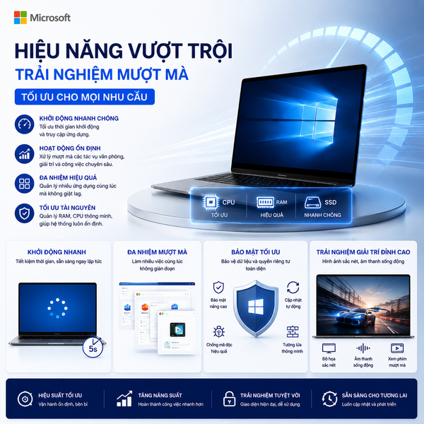 Hệ Điều Hành Microsoft Windows 10 & 11 Pro / Workstation Bản Quyền