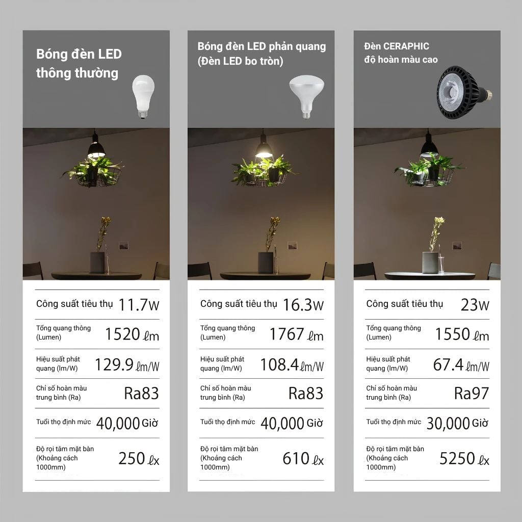 Den tha tran ket hop trong cay Green Lighting MotoM MPN069B mau den Nhat Ban