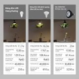  Đèn Thả Trồng Cây Green Lighting MotoM MPN069B (Màu Đen) – Tích Hợp 3 Chậu Cây, Đui E26 Tùy Chọn LED 