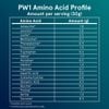 Grass Fed Whey Protein chứng nhận Clean Label Project Puori PW1 : gói chiết