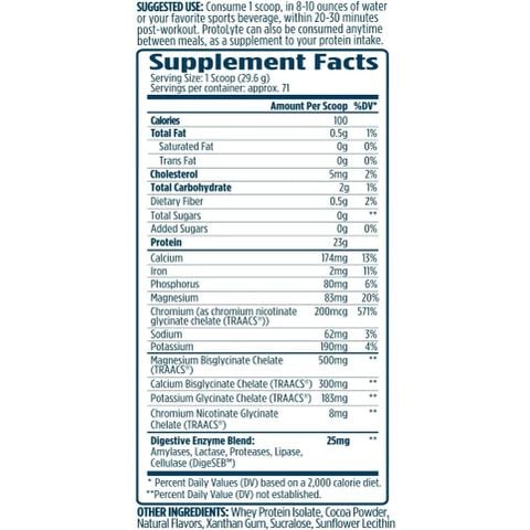  100% Whey Protein Isolate VMI Sports Protolyte : 1.6lb và 3.6lb 