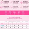 Obvi Super Collagen 10000mg + Vitamin 30 lần dùng : làm đẹp, trẻ hóa da tóc móng