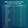Grass Fed Whey Protein chứng nhận Clean Label Project Puori PW1 : gói SAMPLE