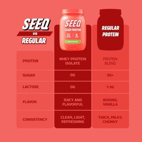  Bổ sung đạm vị trái cây Clear Whey tốt nhất thế giới SEEQ : gói chiết 