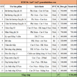 Bộ đồ thờ 3 Bát hương Gốm sứ Bát Tràng Men Hoàng thổ Đắp nổi - Hàng chuẩn Nghệ nhân HTBT06 