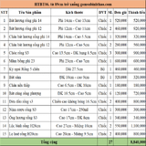 Bộ đồ thờ 3 Bát hương Gốm sứ Bát Tràng Men Hoàng thổ Đắp nổi - Hàng chuẩn Nghệ nhân HTBT06 