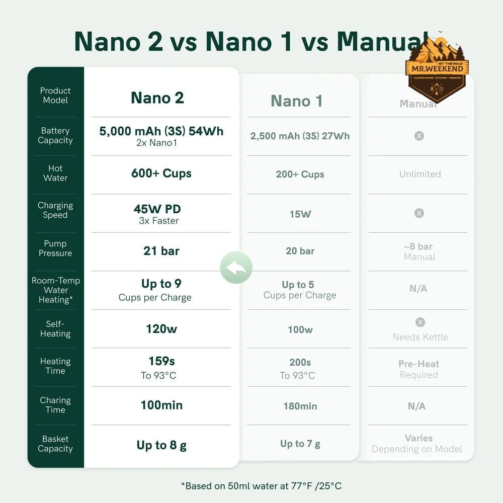Máy Pha Cà Phê Cầm Tay OutIn Nano 2 Portable Espresso Machine