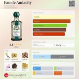  Vial Nước hoa Penhaligon's Love Eau The Audacity EDP 1.5ml 