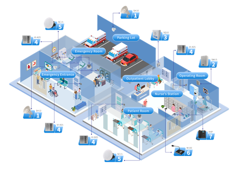 Giải pháp ZYCOO Healthcare