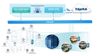 ADAM-4000 & ADAM-6000 Advantech – Remote I/O công nghiệp nhanh, ổn định, dễ kết nối