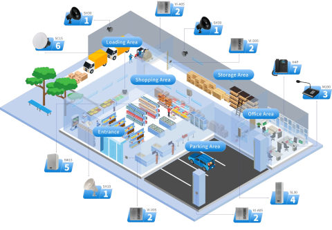 ZYCOO IP Audio Solution for Retail – Giải Pháp Âm Thanh IP Toàn Diện Cho Ngành Bán Lẻ