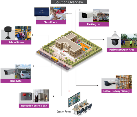 Giải Pháp An Ninh Khuôn Viên Đại Học Toàn Diện | CP PLUS Việt Nam