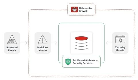 Giải pháp Tường lửa Trung tâm Dữ liệu Fortinet