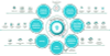 Fortinet Attack Surface Management – Giải pháp quản lý bề mặt tấn công cho doanh nghiệp