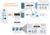 SonicWall Network Segmentation – Giải Pháp Phân Đoạn Mạng An Toàn