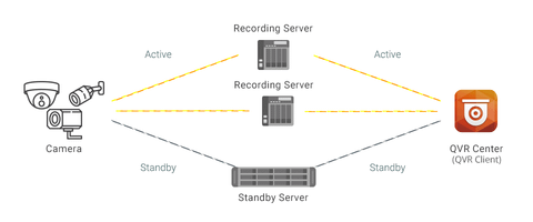 Giám sát video thông minh QNAP