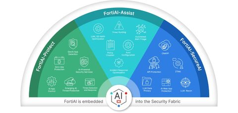 Giải Pháp Bảo Mật Hỗ Trợ Bởi AI – FortiAI Từ Fortinet