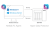 QNAP Hyper Data Protection