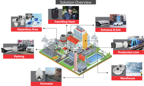 Giải Pháp An Ninh Công Nghiệp CP PLUS – Hệ Thống Giám Sát Toàn Diện Cho Nhà Máy & Khu Công Nghiệp