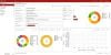 Fortinet Network Detection – Giải Pháp Phát Hiện Và Ứng Phó Mối Đe Dọa Mạng