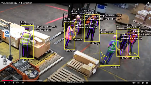 Camera Detect Ppe VCA Technology - PPE Detection Với Giám Sát Video AI ATI Phân phối ...