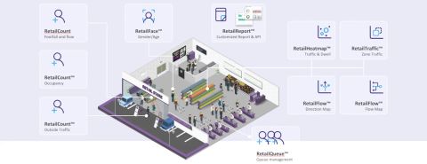VCA RetailTrend – Giải pháp phân tích dữ liệu khách hàng thông minh