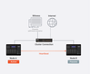 QNAP High Availability – Giải Pháp Đảm Bảo Hệ Thống Hoạt Động Liên Tục 24/7